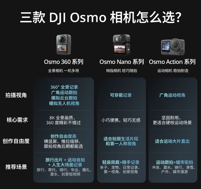 3299元起!大疆Osmo 360 II全景相机发布:1英寸影像+8K 60fps超清拍摄